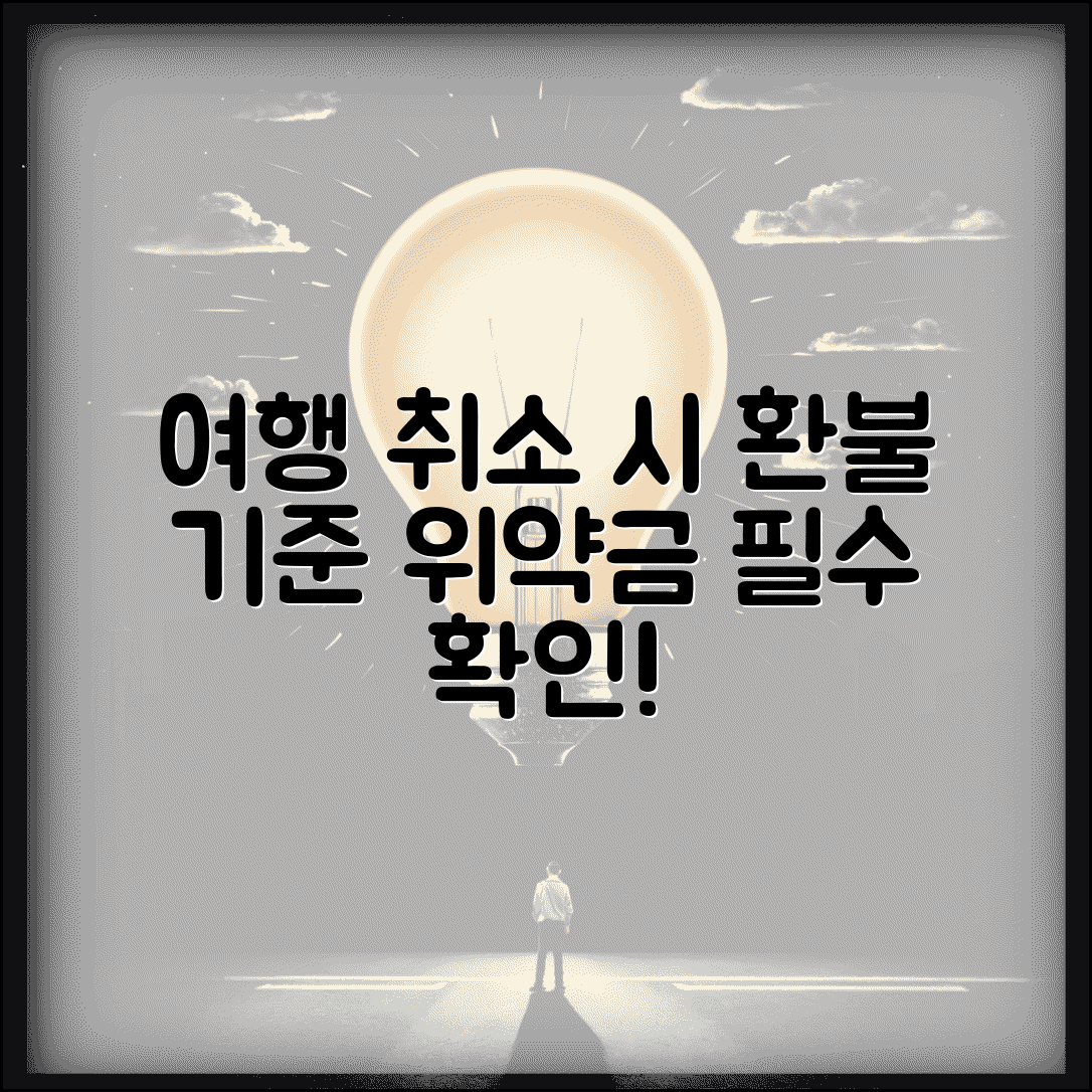 여행사 패키지 환불 | 여행 취소시 여행업약관 환불 기준과 위약금