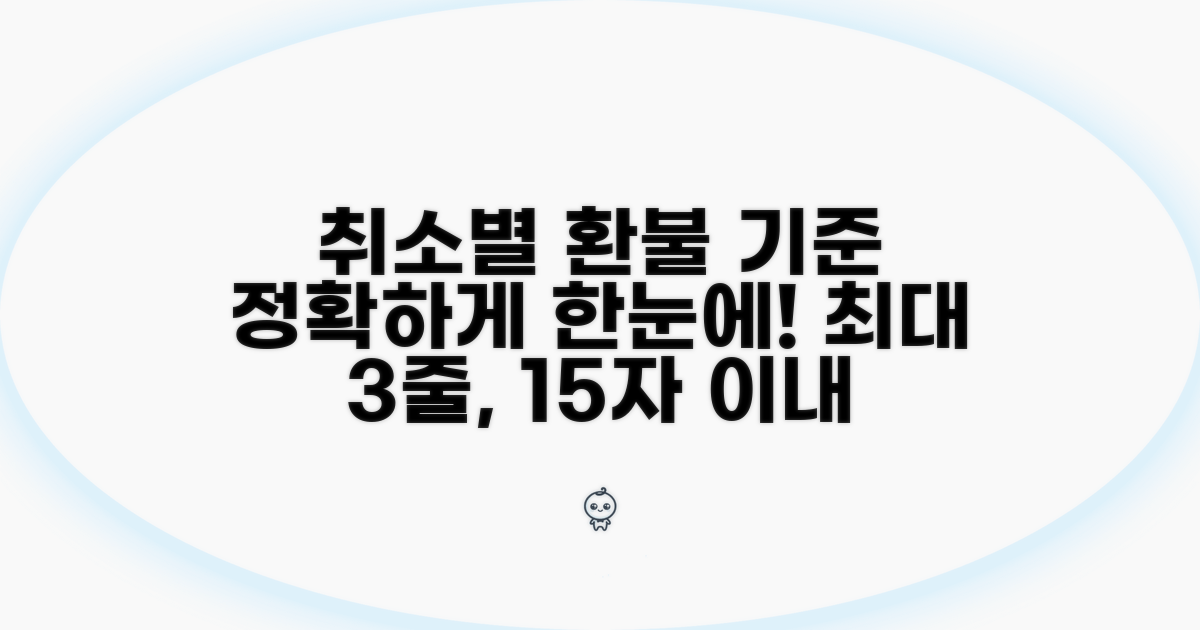취소 시점별 환불 기준 명확히 보기