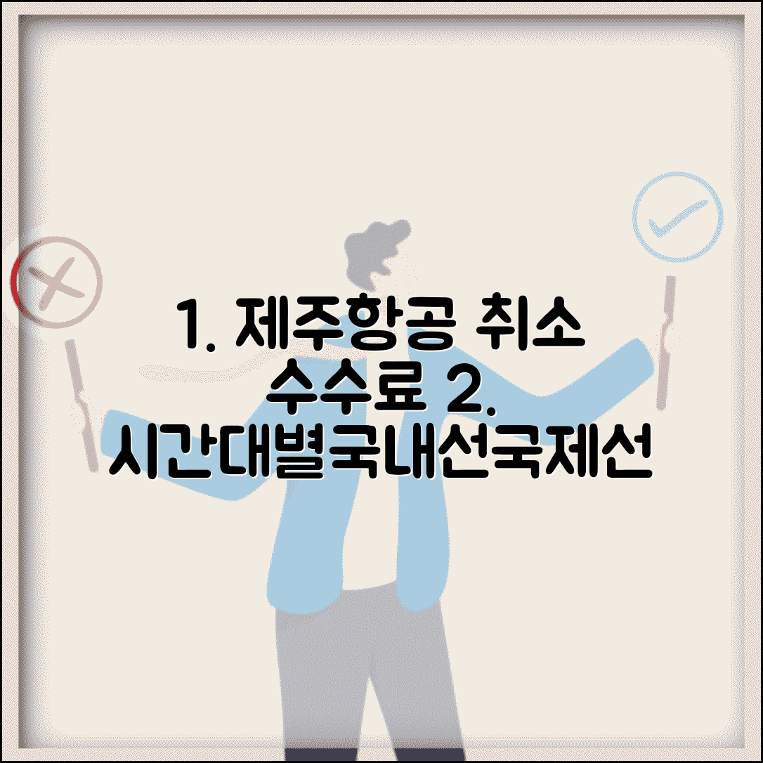 제주 항공 취소 수수료 시간대별 차등금액 | 국내선/국제선 차이 | 할인항공권 취소조건