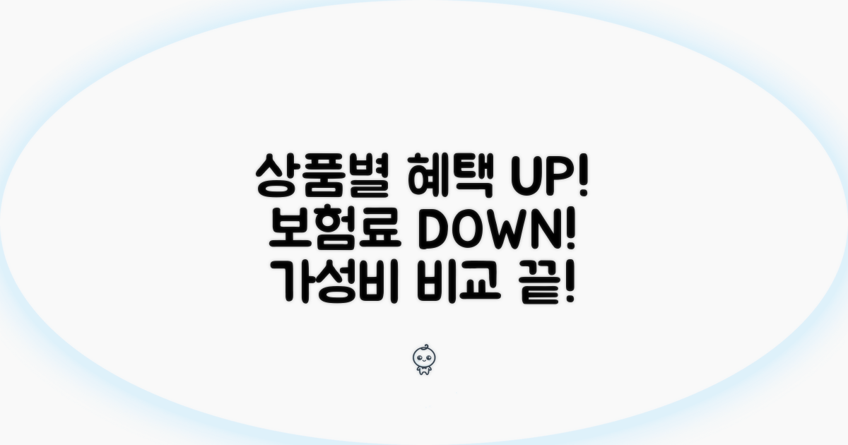 상품별 혜택과 보험료 비교