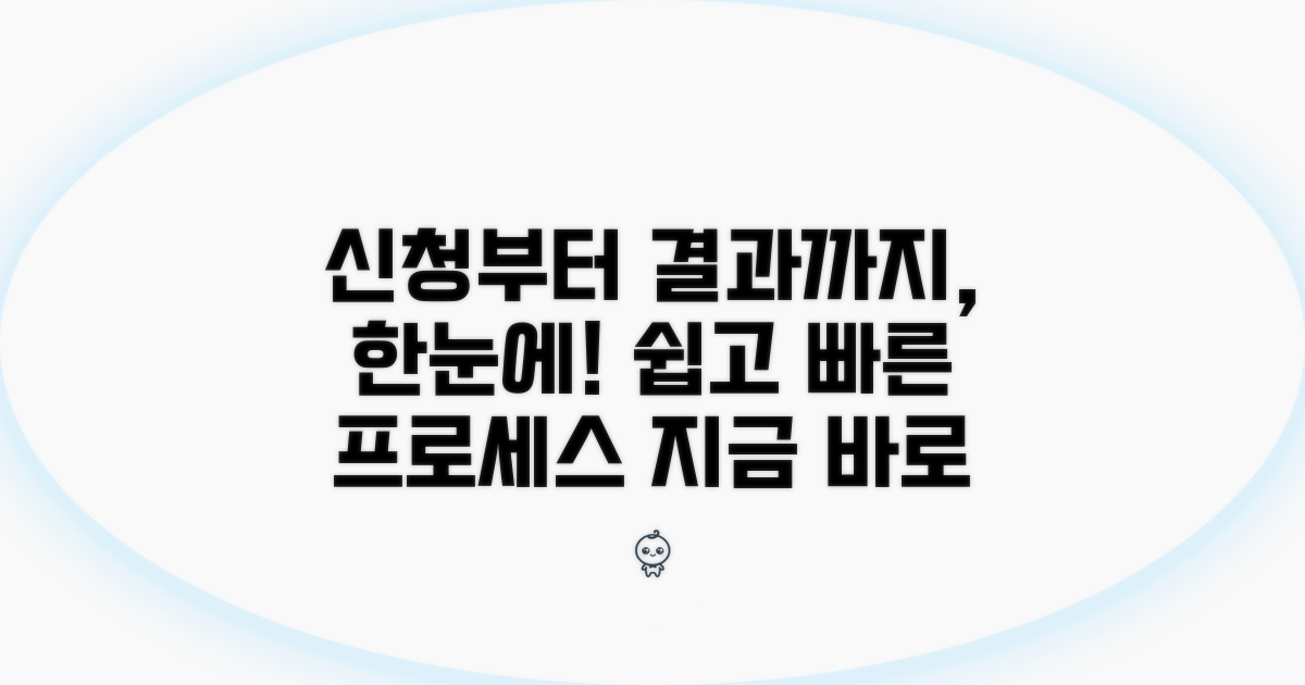 신청 방법과 결정 통보까지의 과정