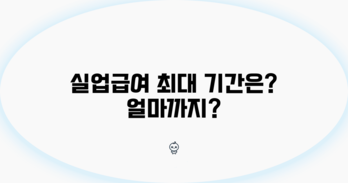실업급여 최대 수급 기간은?