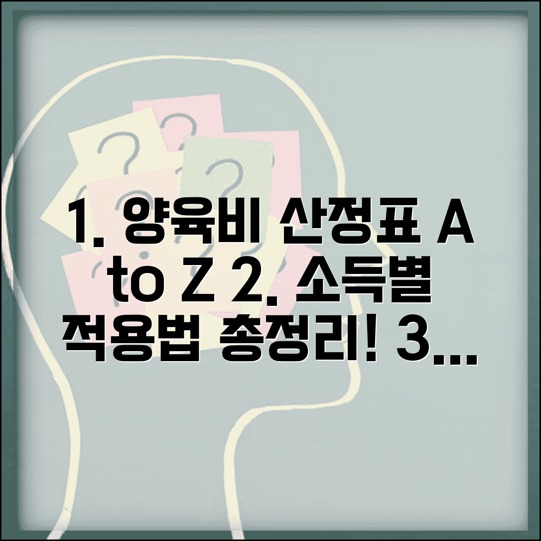 양육비산정기준표 활용법 | 소득별 양육비 산정표 적용 방법