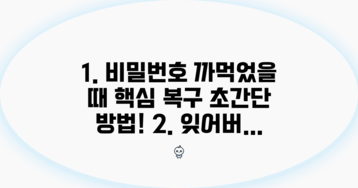 비밀번호 분실 시 복구 절차